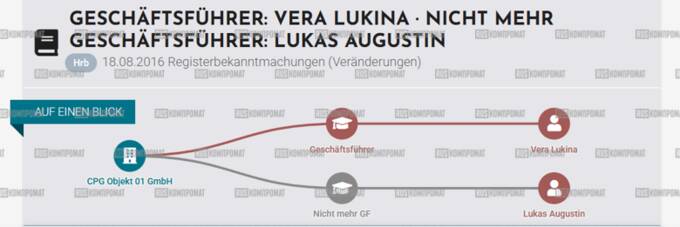 The German business of former senator Sergei Lukin