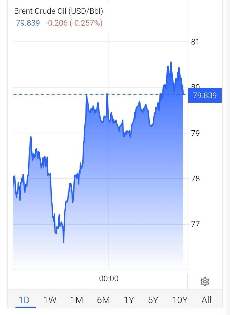 Нефть подорожала до 80 долларов за баррель после отмены переговоров США и Ирана qkkiekiqtzirekmp